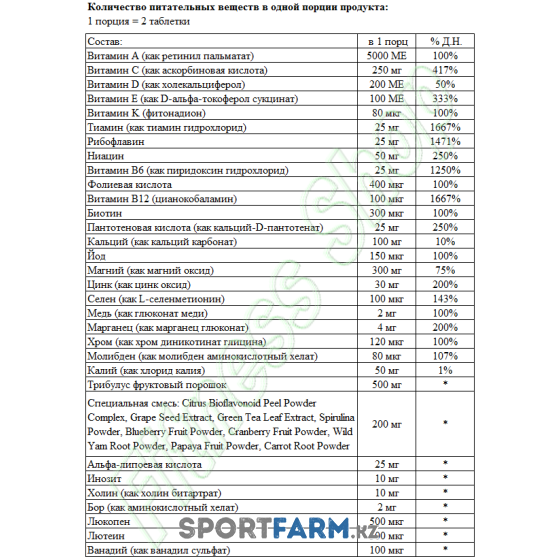 Витамины GAT Mens Multi + Test 150 таблеток Витамины GAT Mens Multi + Test 150 таблеток